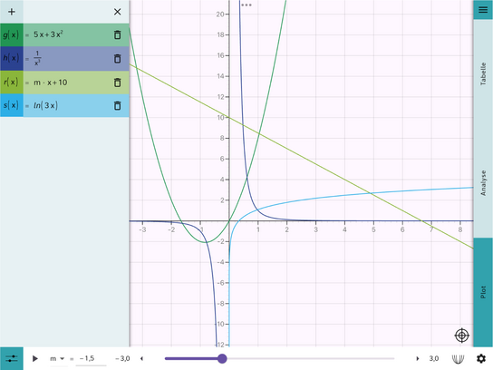 Screenshot Funktionen graphisch darstellen auch mit Parameter